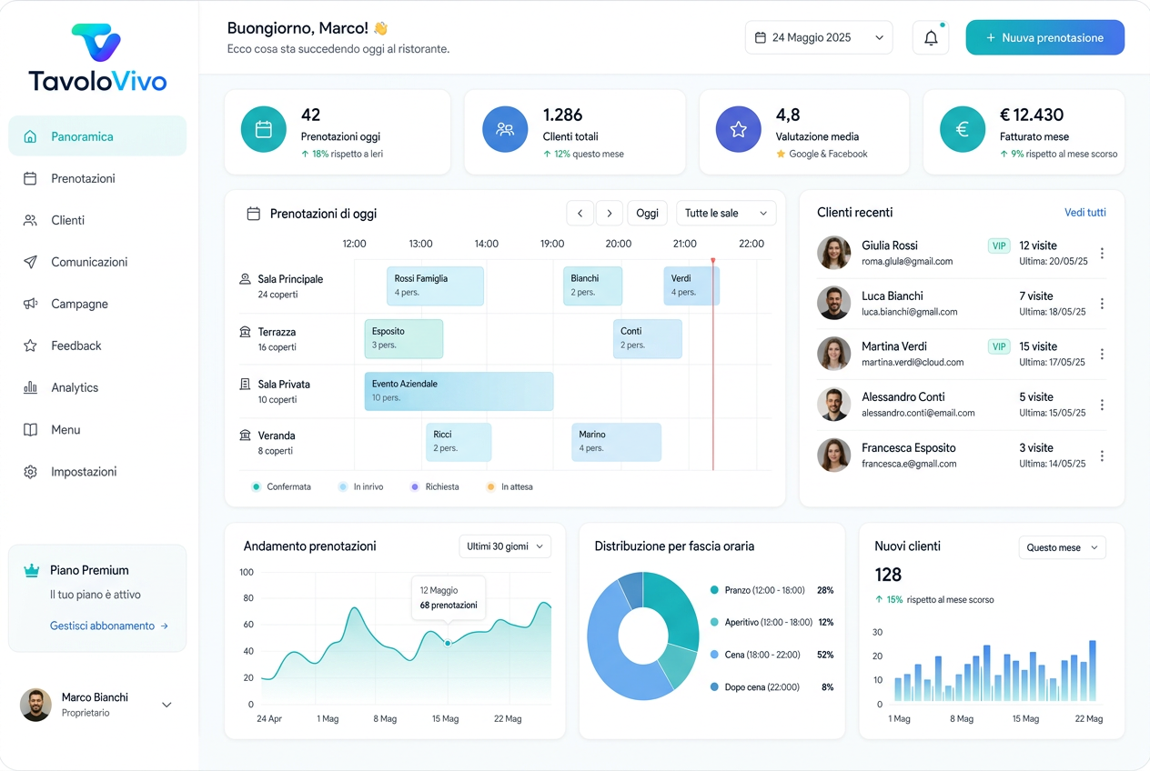 Dashboard TavoloVivo per la gestione del ristorante